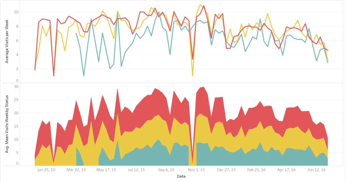 Productivity Expectations